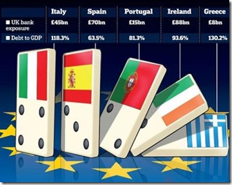 Eurozone Crisis of 2011-Reasons Rupee Devalued from Rs.5/$ in 1947 to Rs.60/$ Now
